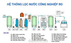 Khám phá đầy đủ về cấu tạo máy lọc nước RO từ A đến Z